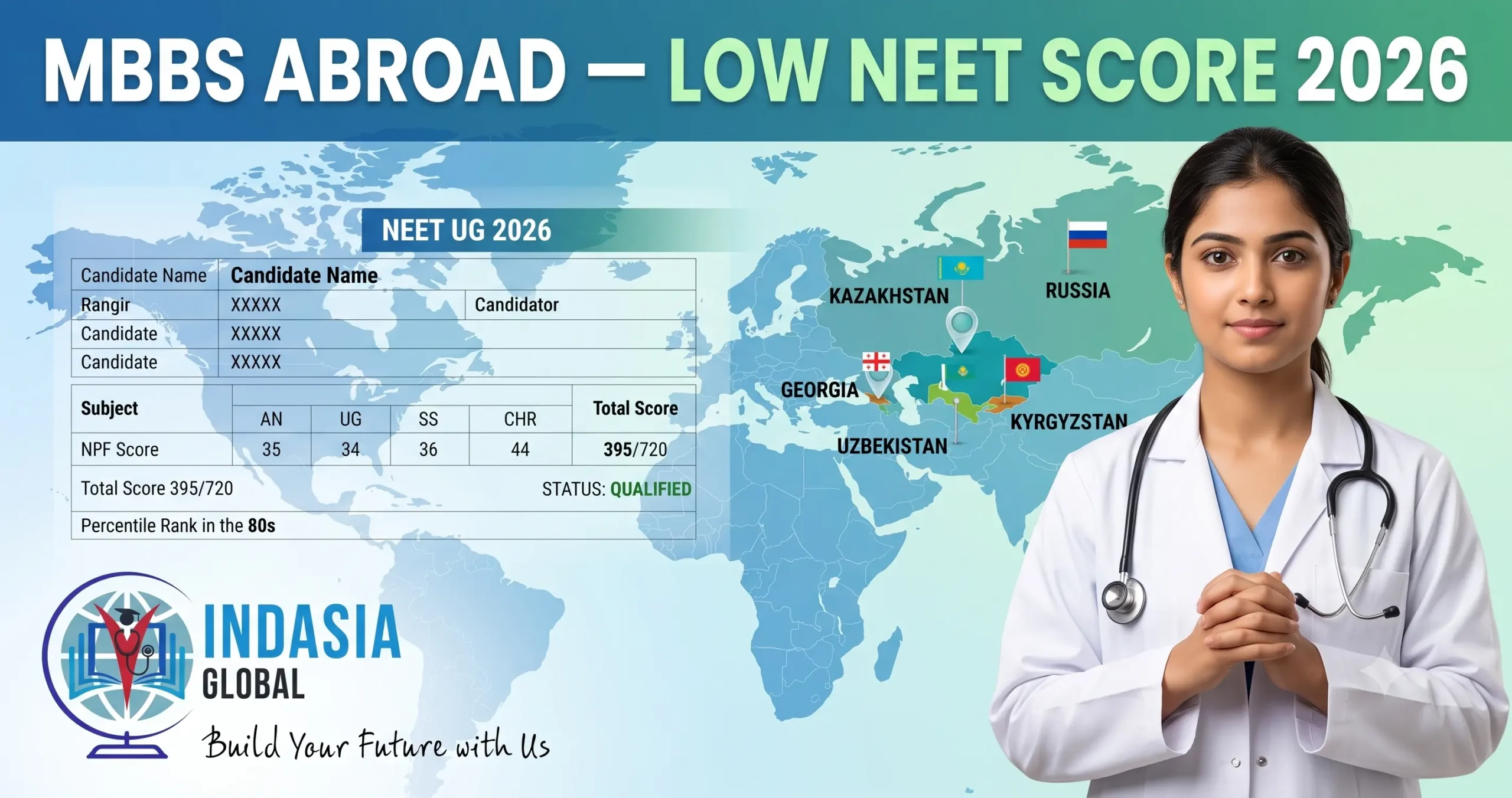 MBBS abroad low NEET score 2026