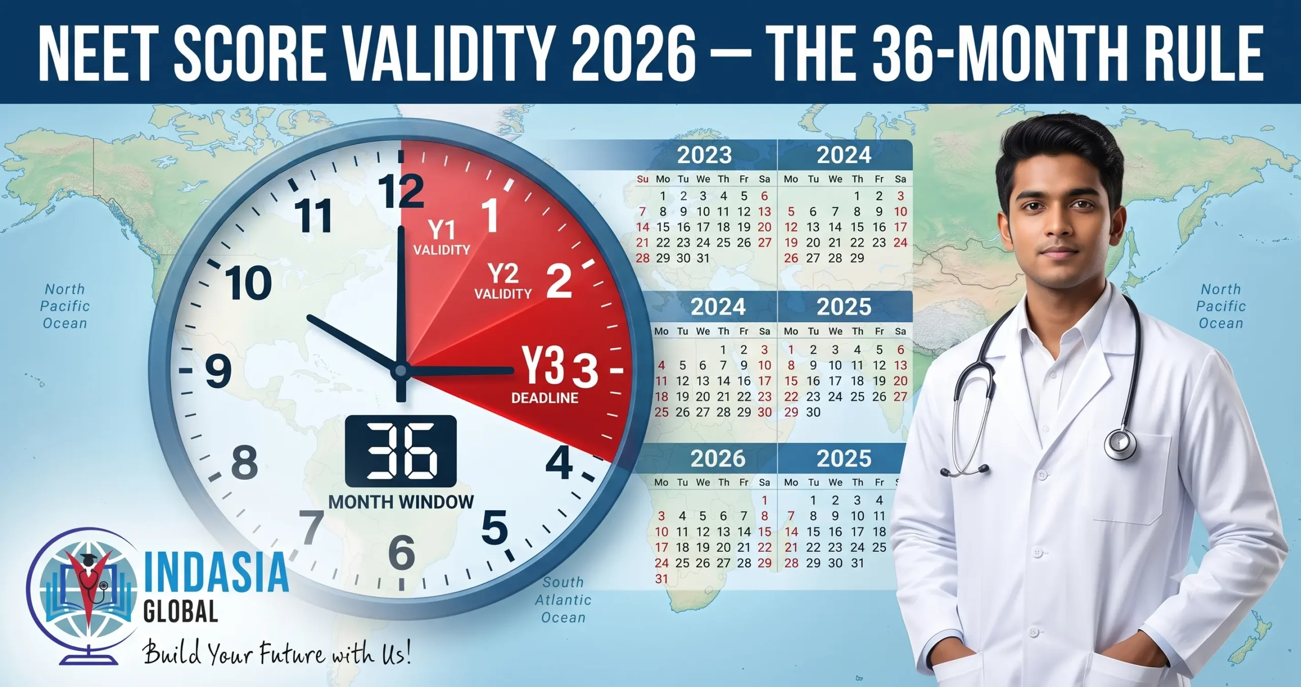 NEET score validity MBBS abroad 2026