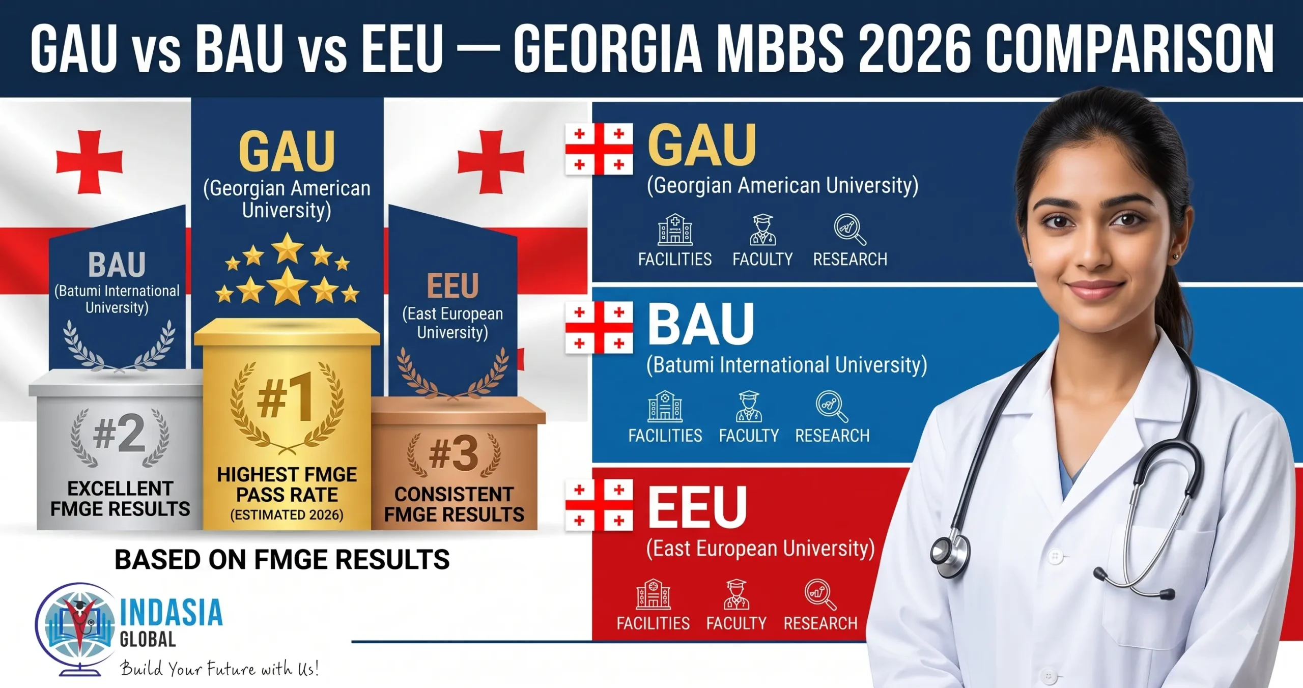 Georgian American University MBBS 2026