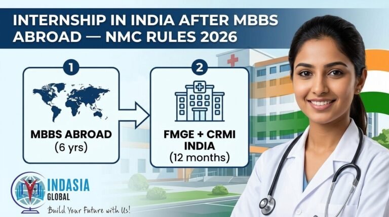 internship India after MBBS abroad NMC 2026